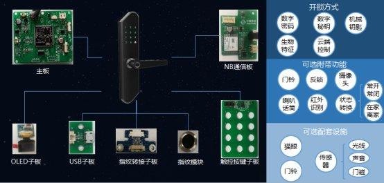 你的TA智能門鈴替你守護(圖1)