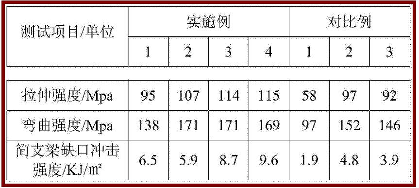 中國透明尼龍行業(yè)市場調(diào)研與發(fā)展戰(zhàn)略報(bào)告（2024版）