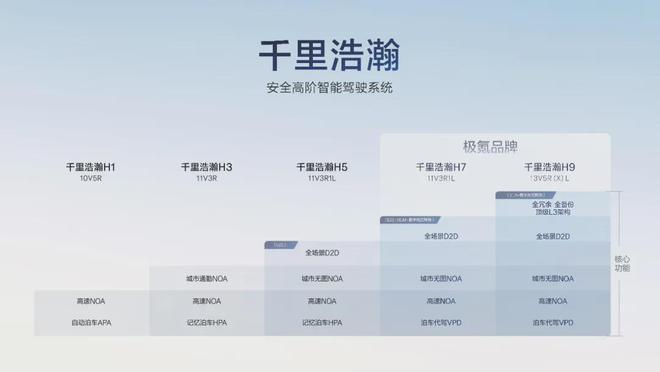 極氪科技2024首次營(yíng)收超千億背后的數(shù)據(jù)含金量與高端破局密碼(圖8)