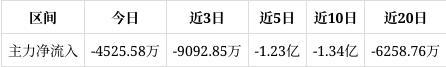 七一二跌264%中期趨勢方面下方累積一定獲利籌碼。近期該股獲籌碼青睞且集中度漸增(圖1)