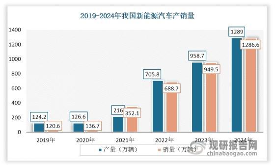 我國尼龍66行業(yè)：上游己二腈技術取得重大突破下企業(yè)紛紛投產(chǎn)(圖5)