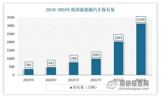 我國尼龍66行業(yè)：上游己二腈技術取得重大突破下企業(yè)紛紛投產(chǎn)(圖6)