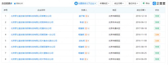 羅蘭數(shù)字音樂教育突然停止線下運營閉店前仍在銷售大課包(圖6)