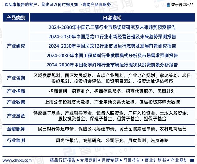 智研咨詢發(fā)布：中國尼龍66行業(yè)市場研究報告（2024-2030年）(圖7)
