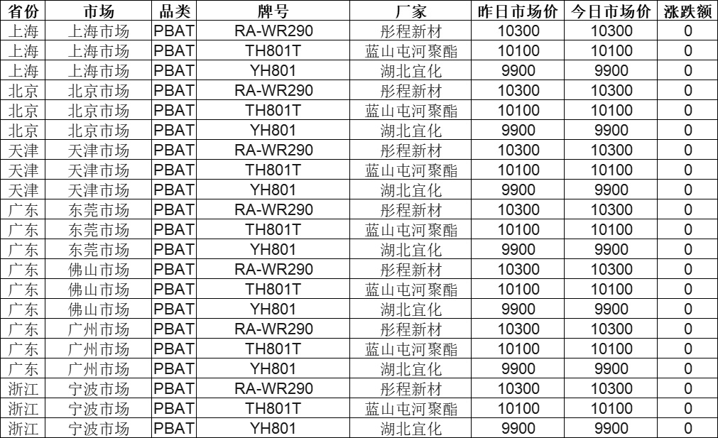 尼龍復(fù)材迎千億市場生物基尼龍乘勢而上(圖9)