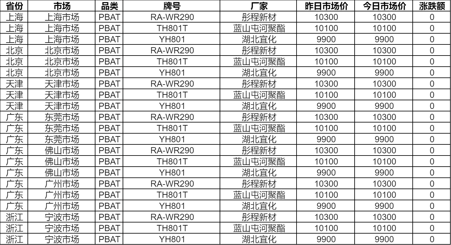 尼龍復(fù)材迎千億市場生物基尼龍乘勢而上(圖13)
